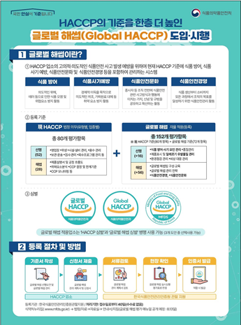 글로벌 해썹 제도 및 신청 절차 안내 썸네일